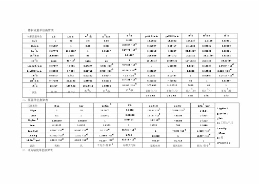 工程设计常用单位换算表汇编(doc9页)