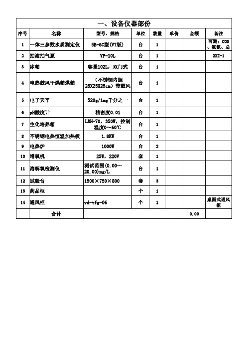 污水厂实验室设备清单