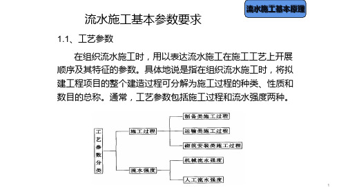 流水施工基本参数要求