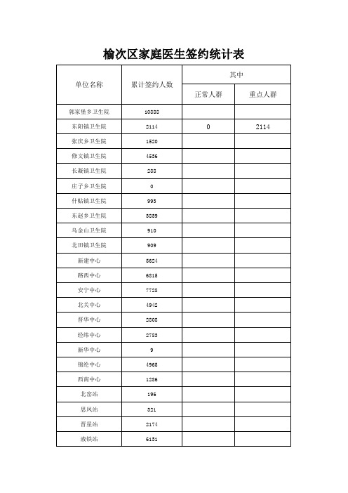 家庭医生签约报表