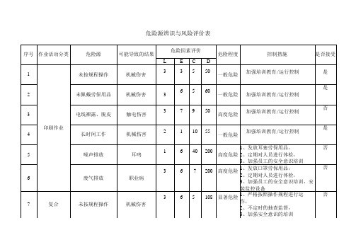 危险源辨识与风险评价表(车间)