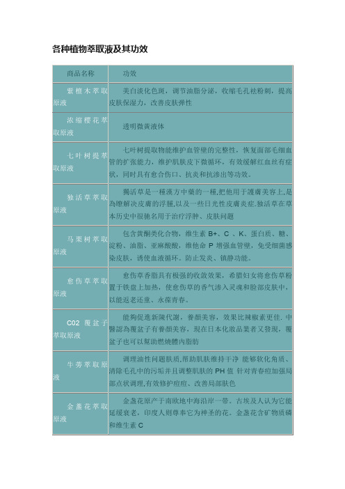 各种植物萃取液及其功效