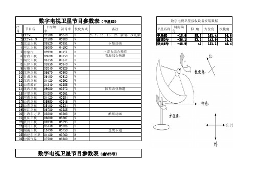 参数表