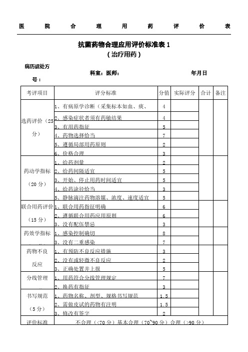 抗菌药物合理应用评价准则表