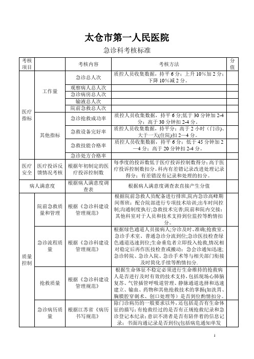 急诊科考核标准