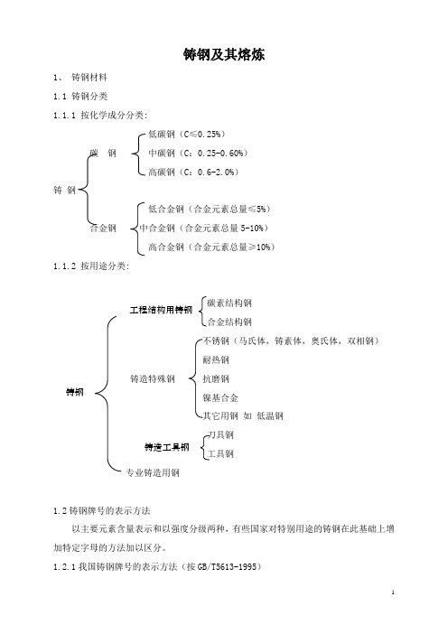 铸钢熔炼