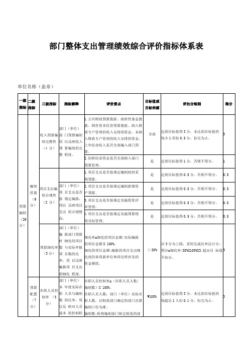 部门整体支出管理绩效综合评价指标体系表