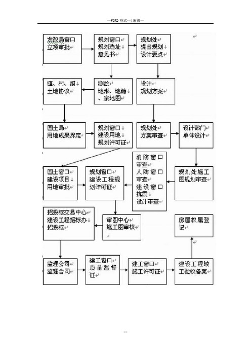 宜兴基本建设审批流程