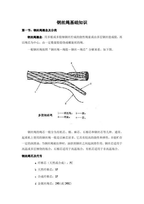 八、钢丝绳基础知识