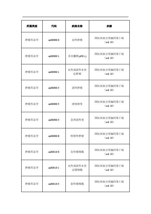 肿瘤形态学-ICD-10