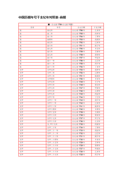 中国历朝年号干支纪年对照表-商朝
