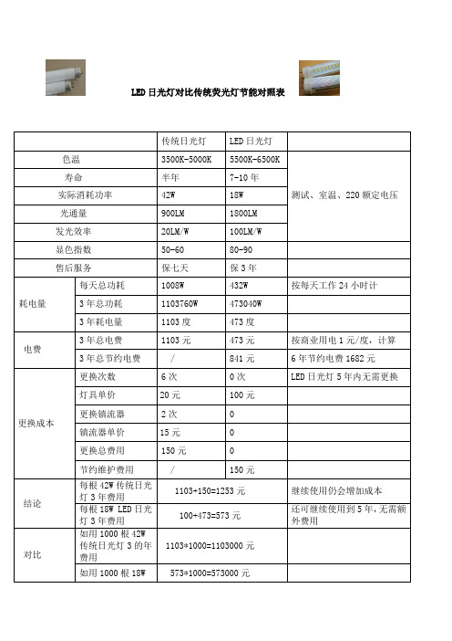 LED日光灯对比传统日光灯节能对照表