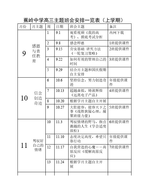 高三主题班会安排一览表