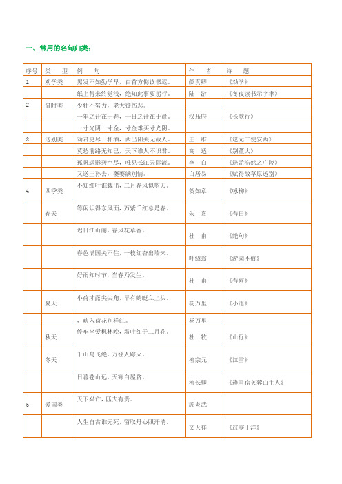 小学1-6年级语文常识、名言名句、成语、谚语、歇后语大汇总