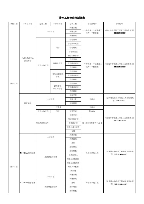 市政给排水工程检验批划分