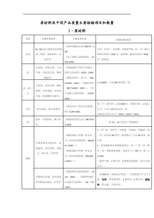 水利工程取样检测规程完整