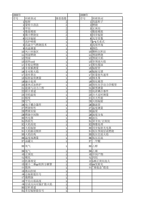 【国家自然科学基金】_火焰辐射_基金支持热词逐年推荐_【万方软件创新助手】_20140802