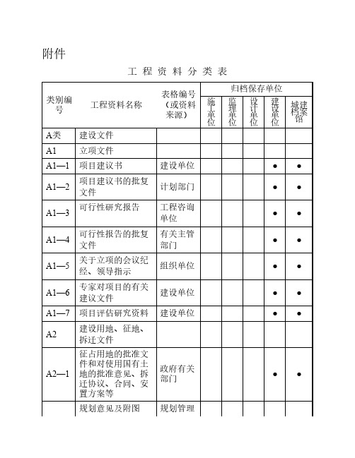 工程资料分类(归档保存单位)