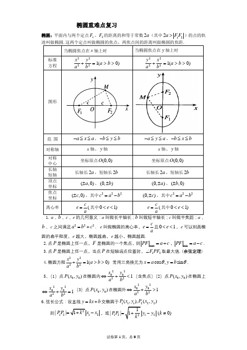 椭圆练习题带答案,知识点总结(基础版)