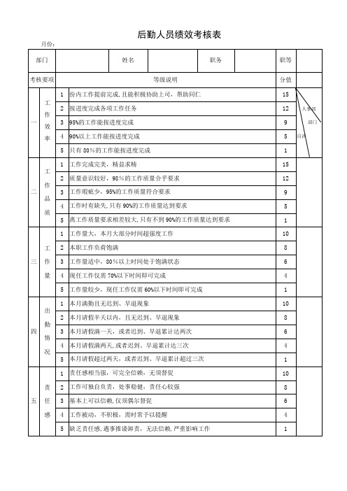 后勤人员绩效考核表