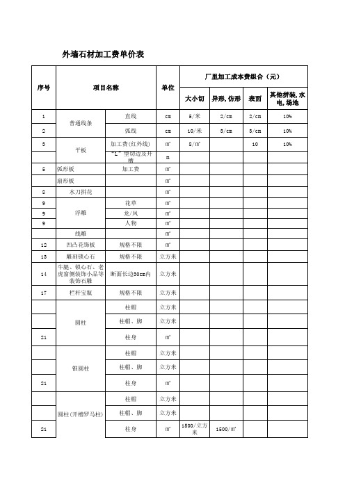 石材加工价价表1