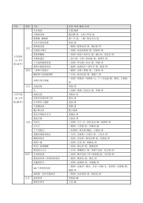 小学生阅读推荐书目