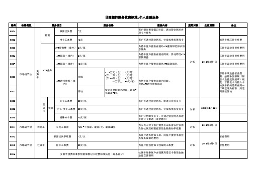 日照银行服务收费标准-个人金融业务