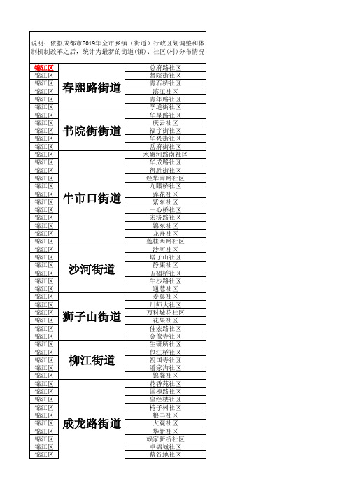 成都中心5城区街道(镇)、社区(村)行政单位一览表(2019年乡镇行政区划改革之后最新情况)