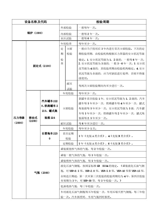 特种设备检验周期