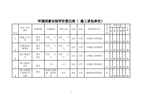 施工环境因素识别登记表