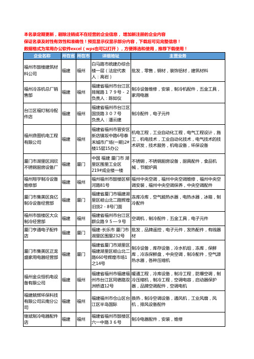 新版福建省制冷配件工商企业公司商家名录名单联系方式大全180家