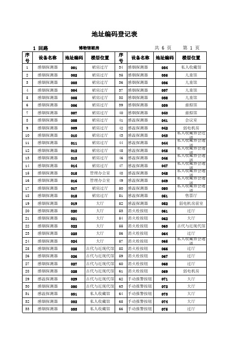 火灾自动报警地址编码表