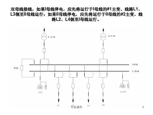 10kV母线倒闸操作高教课件