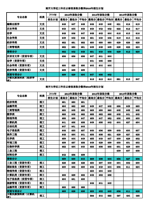 云南省招生计划及近三年录取分数