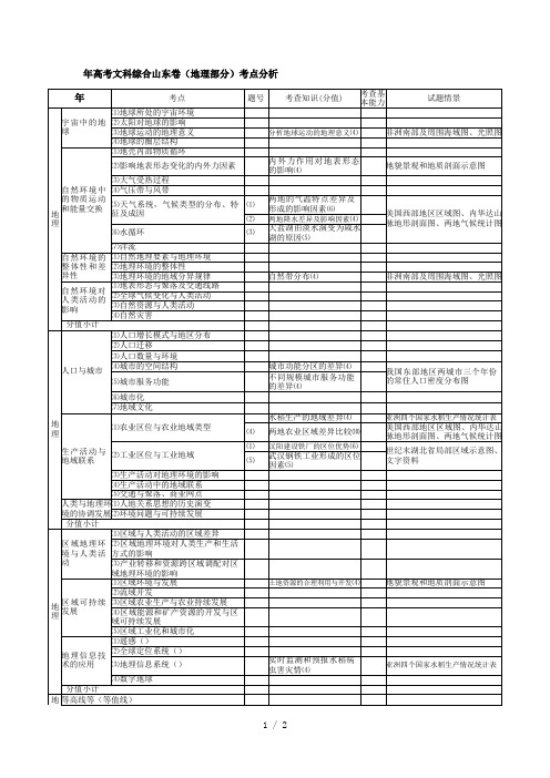 高考文科综合山东卷考点分析