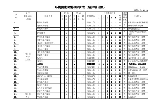 01-4 环境因素识别与评价表(钻井)-ok