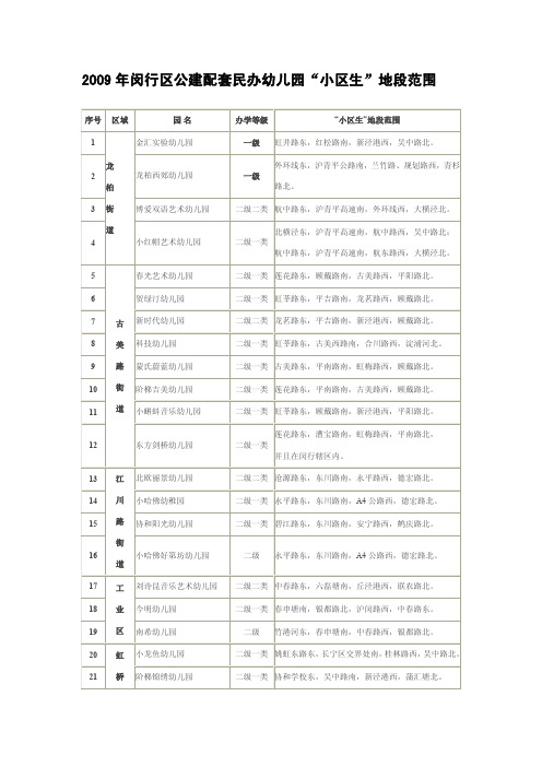 闵行小区生范围