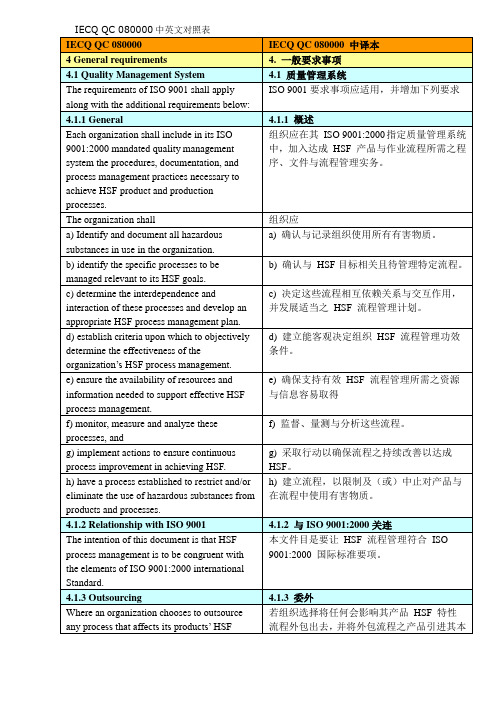 IECQQC080000中英文对照表(DOC15)