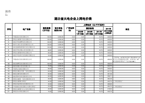 湖北省火电企业上网电价表