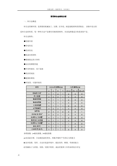 常用锌合金特性分析