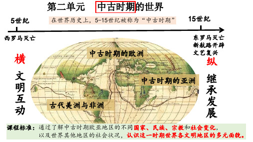 3中古时期的欧洲(教学课件)——高中历史人教统编版必修中外历史纲要下册