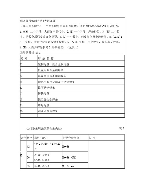 焊条、焊丝牌号、型号对照表要点