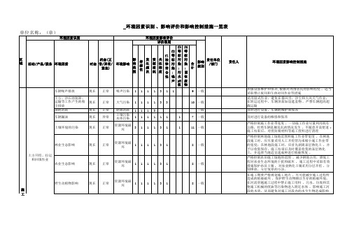 环境因素识别和影响评价表