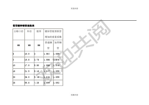 常用镀锌钢管规格表