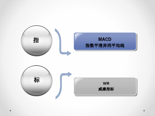 指标讲解MACDWR