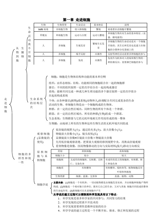 (完整版)生物必修一思维导图