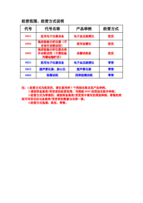 经营范围经营方式说明(空白模板)