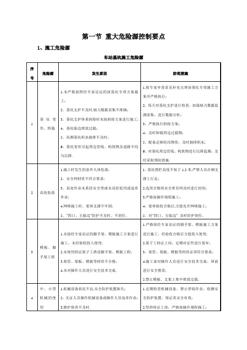 地铁施工危险源分析以及防范措施