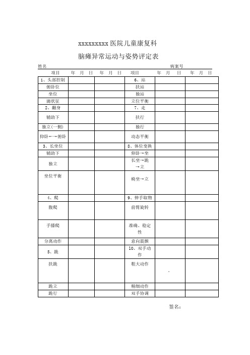 康复肌力评定表,脑瘫异常运动姿势评定表模版