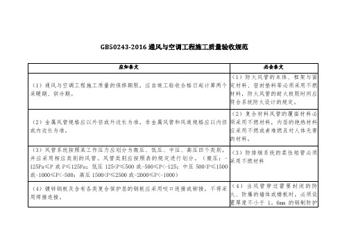 通风与空调工程施工质量验收